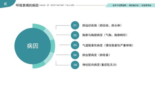 a0073 呼吸衰竭的护理查房PPT课件38页可编辑无水印 第5页