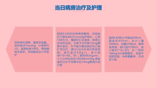 a0074 妇产科产后大出血护理模板PPT课件24页可编辑无水印 第4页