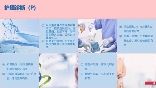 a0074 妇产科产后大出血护理模板PPT课件24页可编辑无水印 第7页