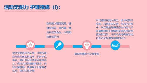 a0074 妇产科产后大出血护理模板PPT课件24页可编辑无水印 第9页