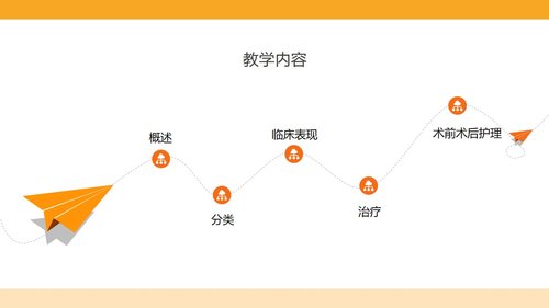 a0076 子宫肌瘤围PPT课件18页可编辑无水印 第3页