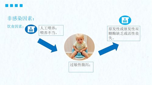 a0078 小儿腹泻护理PPT课件23页可编辑无水印 第3页