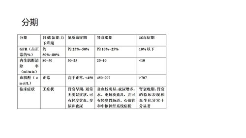 a0079 尿毒症护理查房PPT课件29页可编辑无水印 第6页