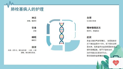 a0082 心内科护理查房肺栓塞病人的护理PPT课件30页可编辑无水印 第5页