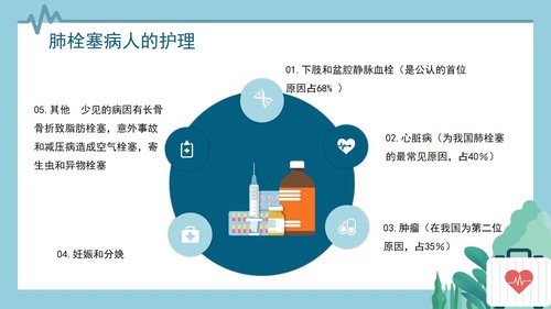 a0082 心内科护理查房肺栓塞病人的护理PPT课件30页可编辑无水印 第7页