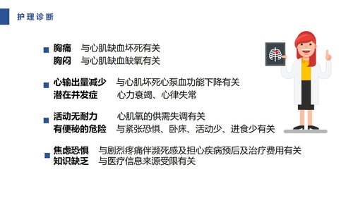 a0085 急性心肌梗死护理查房PPT课件31页可编辑无水印 第3页