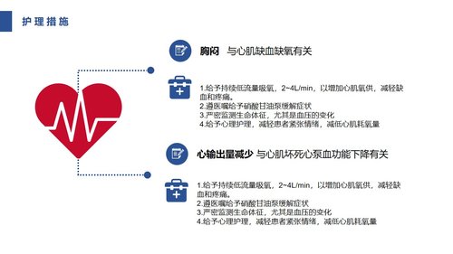 a0085 急性心肌梗死护理查房PPT课件31页可编辑无水印 第5页