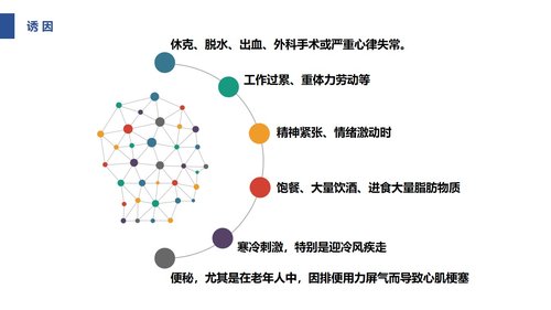 a0085 急性心肌梗死护理查房PPT课件31页可编辑无水印 第7页
