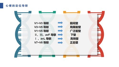 a0085 急性心肌梗死护理查房PPT课件31页可编辑无水印 第11页