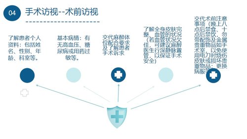 a0087 手术室护理查房PPT课件18页可编辑无水印 第10页