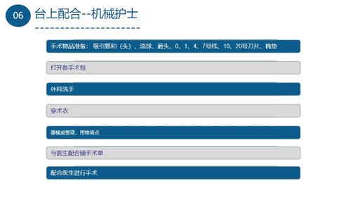 a0087 手术室护理查房PPT课件18页可编辑无水印 第14页
