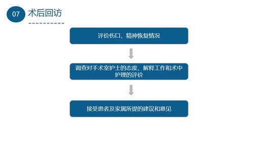 a0087 手术室护理查房PPT课件18页可编辑无水印 第15页