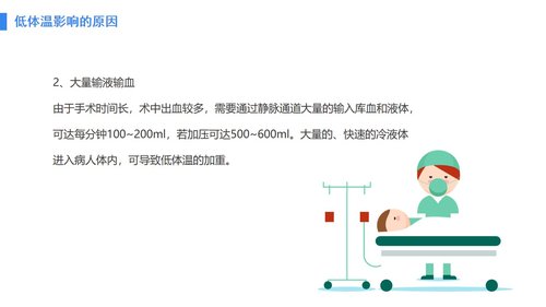 a0088 手术病人术中低体温的预防与护理PPT课件28页可编辑无水印 第3页