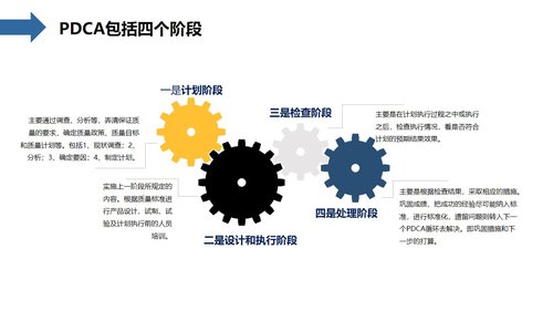a0090 护理输液pdca应用PPT课件24页可编辑无水印 第3页