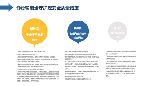 a0090 护理输液pdca应用PPT课件24页可编辑无水印 第6页