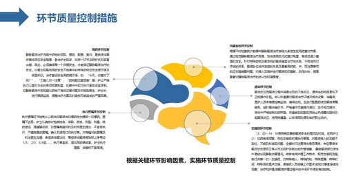 a0090 护理输液pdca应用PPT课件24页可编辑无水印 第10页