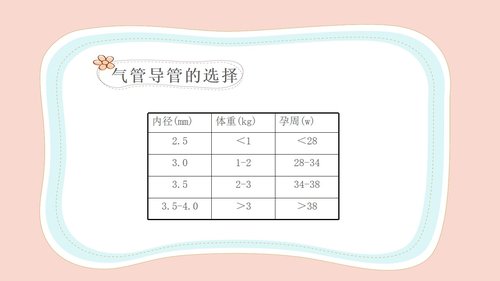 a0093 新生儿气道护理PPT课件39页可编辑无水印 第2页