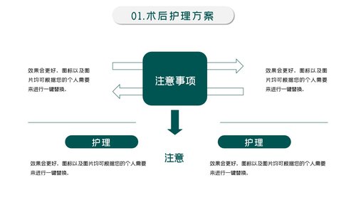 a0095 术后护理工作汇报PPT课件24页可编辑无水印 第4页