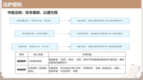 a0121 耳部全息铜砭刮痧联合耳尖放血在脑梗死介入取栓术后发热患者中的护理实践（33页）PPT课件33页可编辑无水印 第5页