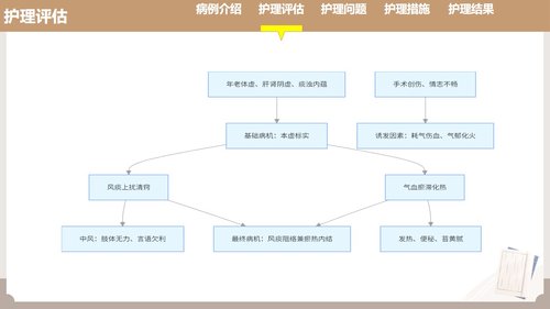 a0121 耳部全息铜砭刮痧联合耳尖放血在脑梗死介入取栓术后发热患者中的护理实践（33页）PPT课件33页可编辑无水印 第3页