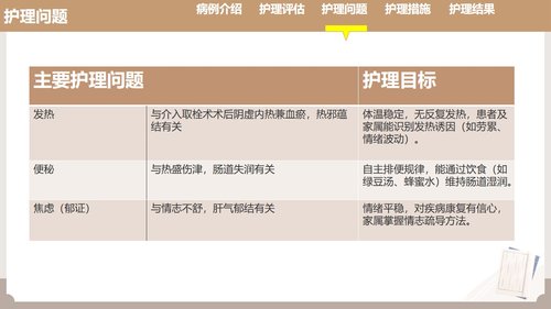 a0121 耳部全息铜砭刮痧联合耳尖放血在脑梗死介入取栓术后发热患者中的护理实践（33页）PPT课件33页可编辑无水印 第4页