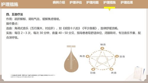a0121 耳部全息铜砭刮痧联合耳尖放血在脑梗死介入取栓术后发热患者中的护理实践（33页）PPT课件33页可编辑无水印 第10页