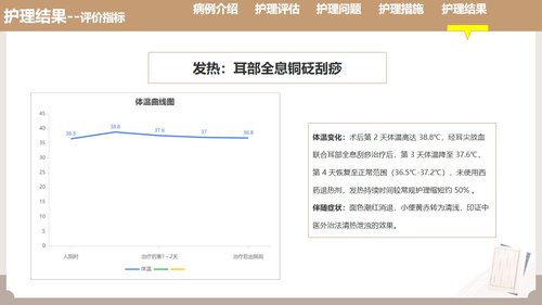 a0121 耳部全息铜砭刮痧联合耳尖放血在脑梗死介入取栓术后发热患者中的护理实践（33页）PPT课件33页可编辑无水印 第12页
