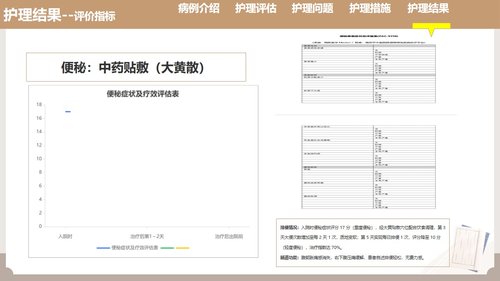 a0121 耳部全息铜砭刮痧联合耳尖放血在脑梗死介入取栓术后发热患者中的护理实践（33页）PPT课件33页可编辑无水印 第13页
