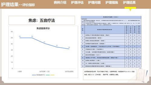 a0121 耳部全息铜砭刮痧联合耳尖放血在脑梗死介入取栓术后发热患者中的护理实践（33页）PPT课件33页可编辑无水印 第14页