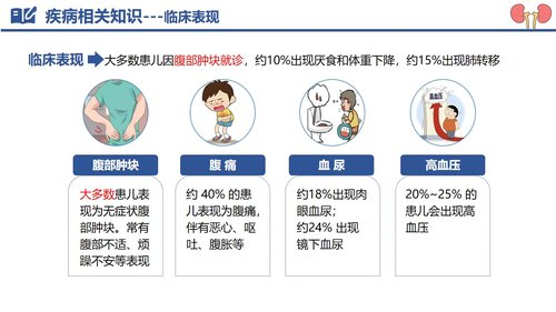 a0122 肾母细胞瘤破裂出血PPT课件29页可编辑无水印 第4页