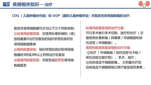 a0122 肾母细胞瘤破裂出血PPT课件29页可编辑无水印 第7页