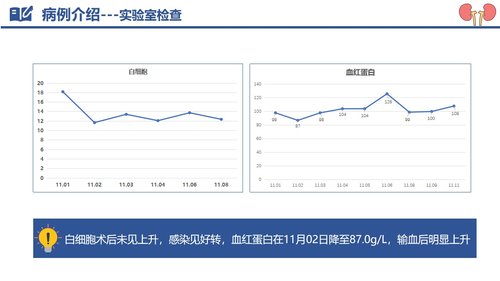 a0122 肾母细胞瘤破裂出血PPT课件29页可编辑无水印 第9页