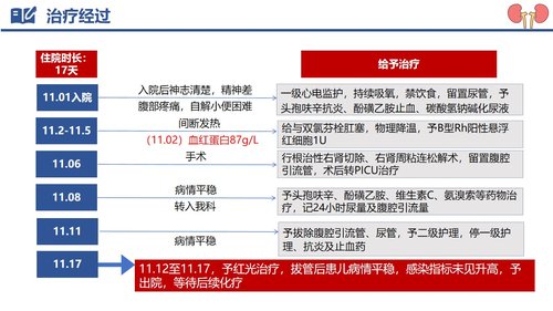 a0122 肾母细胞瘤破裂出血PPT课件29页可编辑无水印 第10页