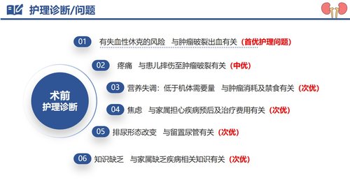 a0122 肾母细胞瘤破裂出血PPT课件29页可编辑无水印 第11页