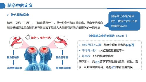 a0124 脑卒中病人的护理PPT课件30页可编辑无水印 第3页