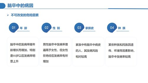 a0124 脑卒中病人的护理PPT课件30页可编辑无水印 第3页