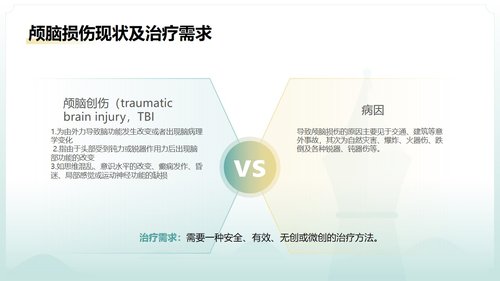 a0125 脑损伤激光间质热疗法PPT课件20页可编辑无水印 第4页
