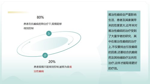 a0125 脑损伤激光间质热疗法PPT课件20页可编辑无水印 第6页
