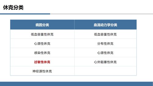 a0126 过敏性休克的抢救与护理PPT课件27页可编辑无水印 第2页