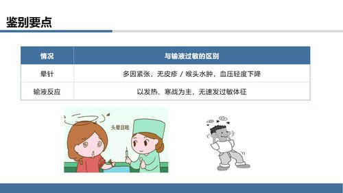 a0126 过敏性休克的抢救与护理PPT课件27页可编辑无水印 第7页