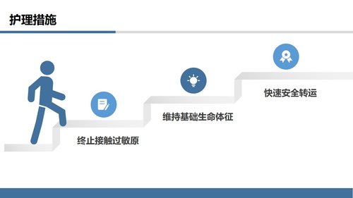 a0126 过敏性休克的抢救与护理PPT课件27页可编辑无水印 第10页