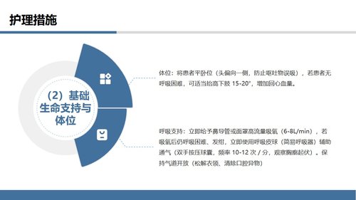 a0126 过敏性休克的抢救与护理PPT课件27页可编辑无水印 第12页