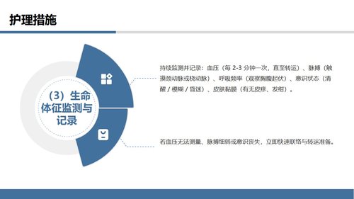 a0126 过敏性休克的抢救与护理PPT课件27页可编辑无水印 第12页