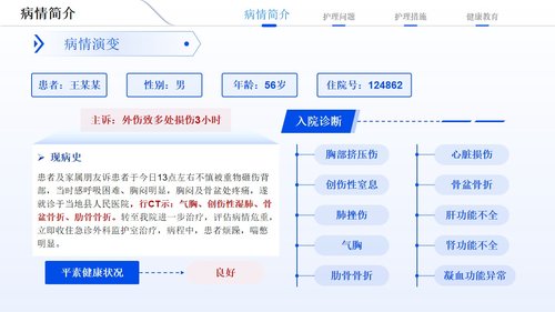 a0130 多发伤护理疑难病例讨论01PPT课件17页可编辑无水印 第2页