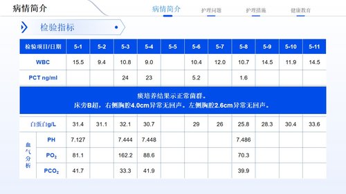 a0130 多发伤护理疑难病例讨论01PPT课件17页可编辑无水印 第4页