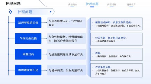 a0130 多发伤护理疑难病例讨论01PPT课件17页可编辑无水印 第5页