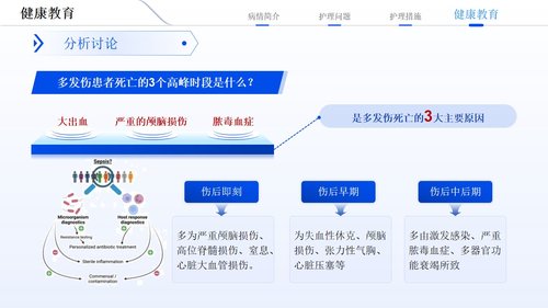 a0130 多发伤护理疑难病例讨论01PPT课件17页可编辑无水印 第15页