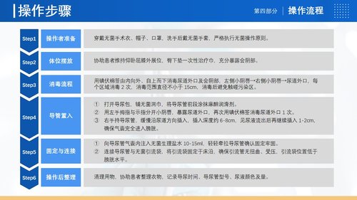 a0131 女病人留置导尿术PPT课件39页可编辑无水印 第7页