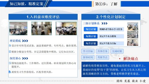 a0132 如何为新护士进行临床带教PPT课件10页可编辑无水印 第2页