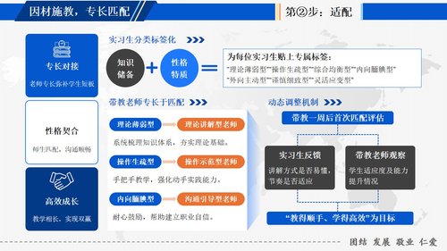 a0132 如何为新护士进行临床带教PPT课件10页可编辑无水印 第3页